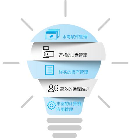 懷化新浪潮電通科技有限公司,懷化電腦銷售,聯(lián)想電腦,安全監(jiān)控產品銷售,華為交換機